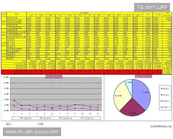 英超球队薪资支出与球员成本分析