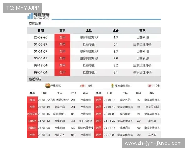 西甲联赛直播表：西甲联赛各场比赛直播时间表及平台